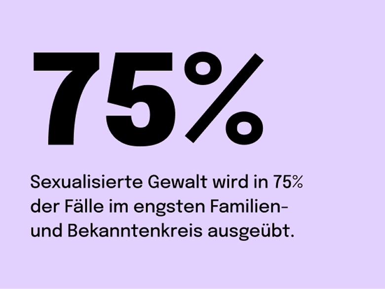 Sexualisierte Gewalt wird in 75% der Fälle im engsten Familien- und Bekanntenkreis ausgeübt.