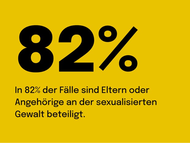In 82% der Fälle sind Eltern oder Angehörige an der sexualisierten Gewalt beteiligt.